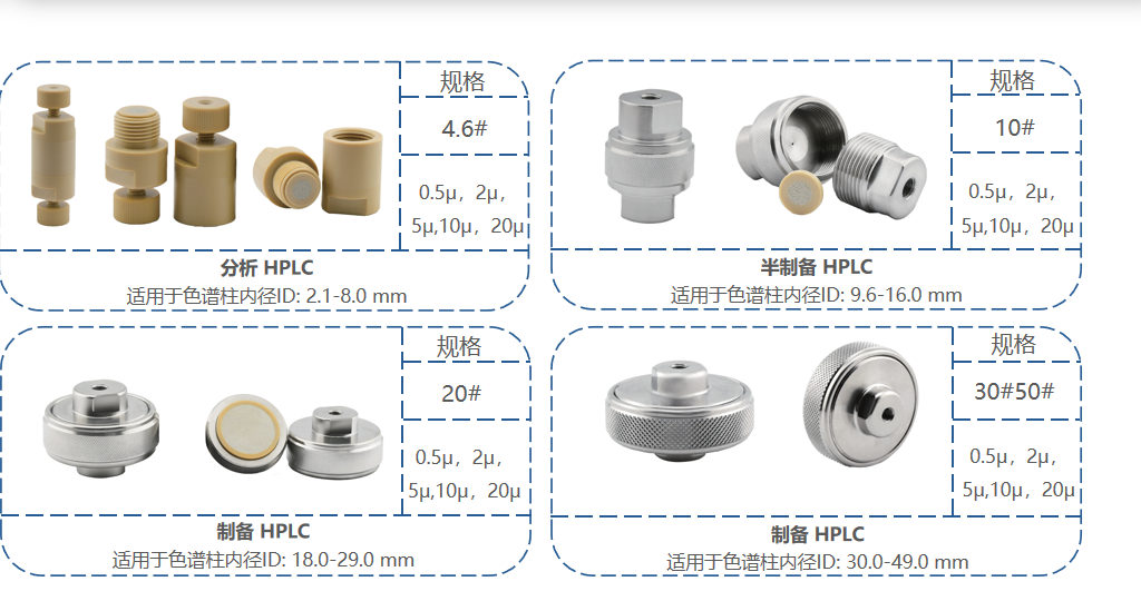 液相色譜中的保護(hù)柱與在線過濾器詳解！